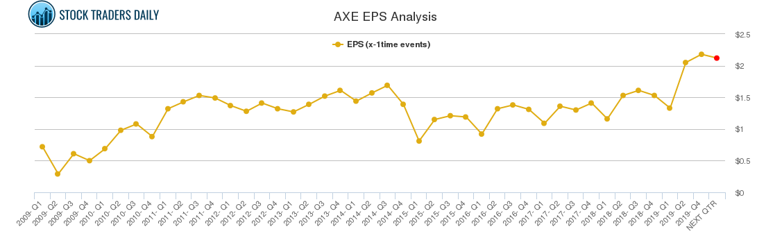 AXE EPS Analysis