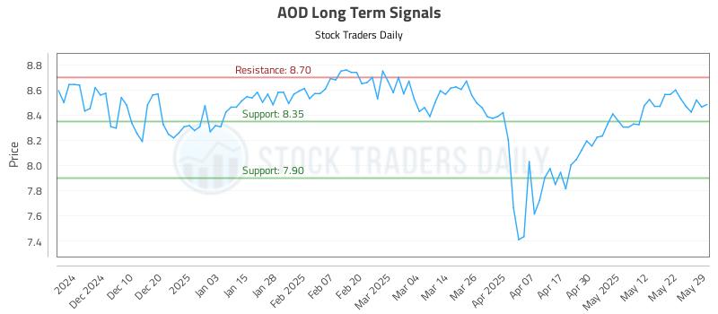 AOD Long Term Analysis for May 31 2025 AOD Long Term Analysis for May 31 2025