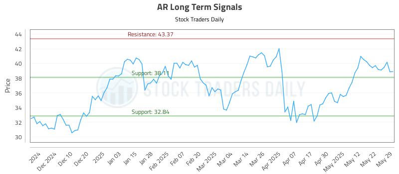 AR Long Term Analysis for May 31 2025 AR Long Term Analysis for May 31 2025