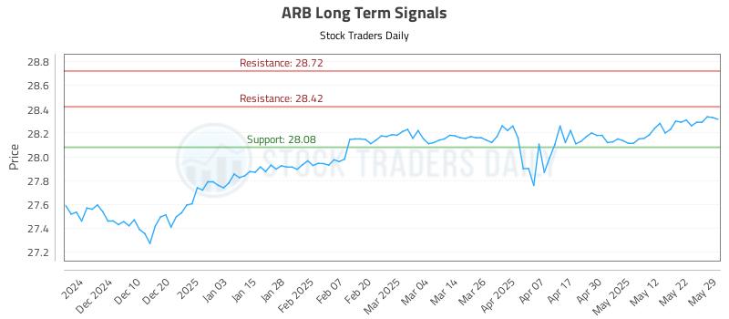 ARB Long Term Analysis for May 31 2025 ARB Long Term Analysis for May 31 2025
