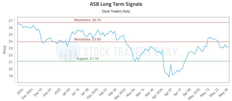 ASB Long Term Analysis for May 31 2025 ASB Long Term Analysis for May 31 2025