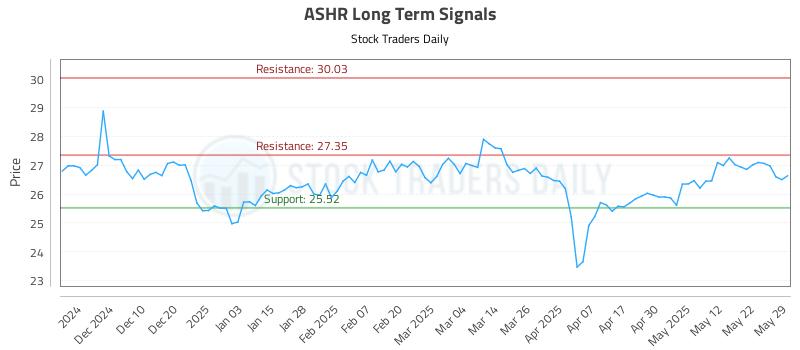 ASHR Long Term Analysis for May 31 2025