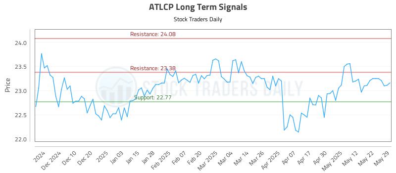 ATLCP Long Term Analysis for May 31 2025