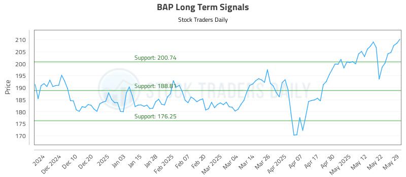 BAP Long Term Analysis for May 31 2025 BAP Long Term Analysis for May 31 2025