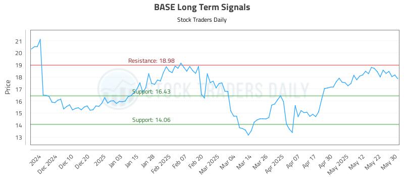 BASE Long Term Analysis for May 31 2025 BASE Long Term Analysis for May 31 2025
