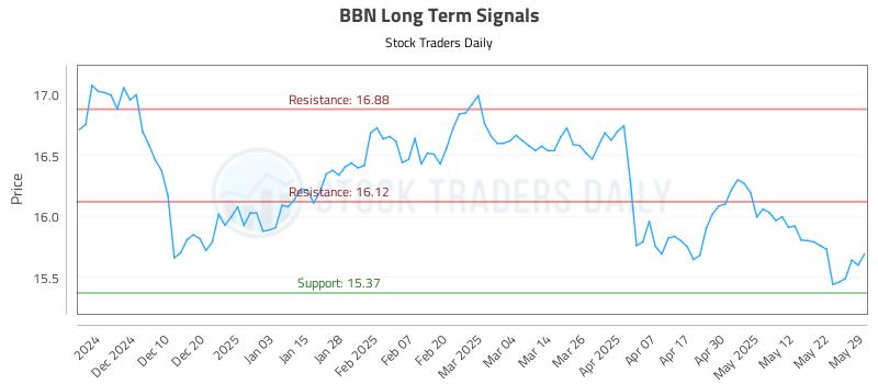 BBN Long Term Analysis for May 31 2025 BBN Long Term Analysis for May 31 2025