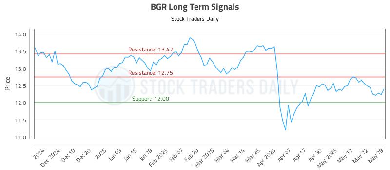 BGR Long Term Analysis for May 31 2025 BGR Long Term Analysis for May 31 2025