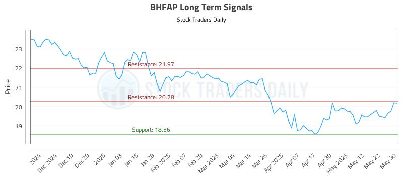 BHFAP Long Term Analysis for May 31 2025