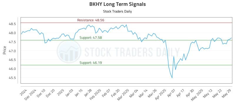 BKHY Long Term Analysis for May 31 2025 BKHY Long Term Analysis for May 31 2025