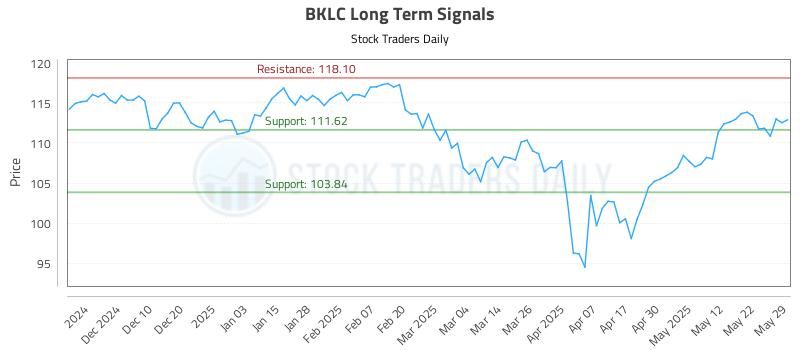 BKLC Long Term Analysis for May 31 2025