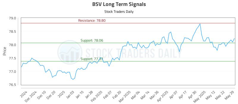 BSV Long Term Analysis for May 31 2025 BSV Long Term Analysis for May 31 2025