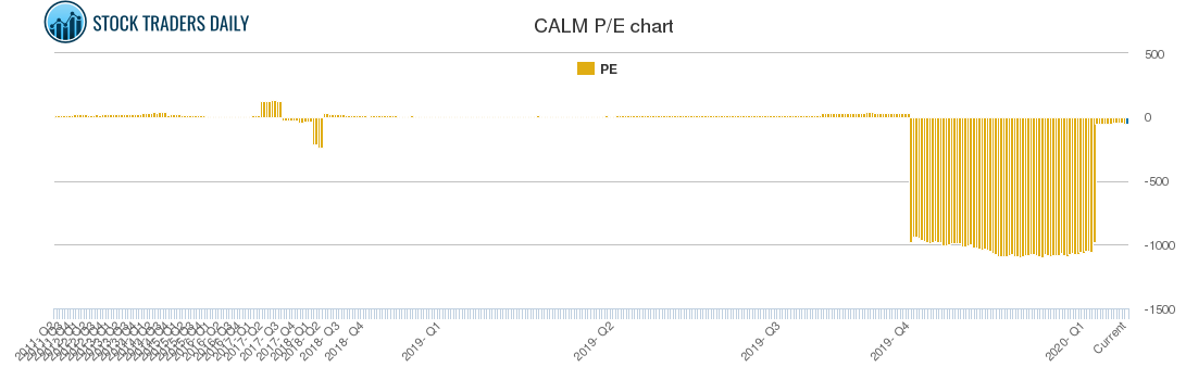 CALM PE chart