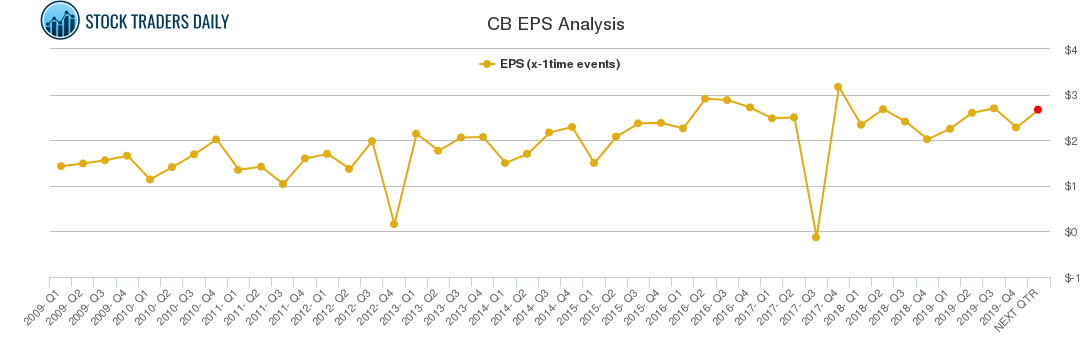 CB EPS Analysis