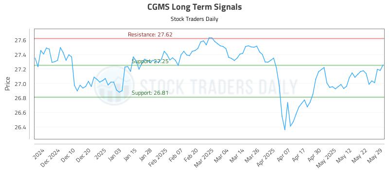 CGMS Long Term Analysis for May 31 2025 CGMS Long Term Analysis for May 31 2025
