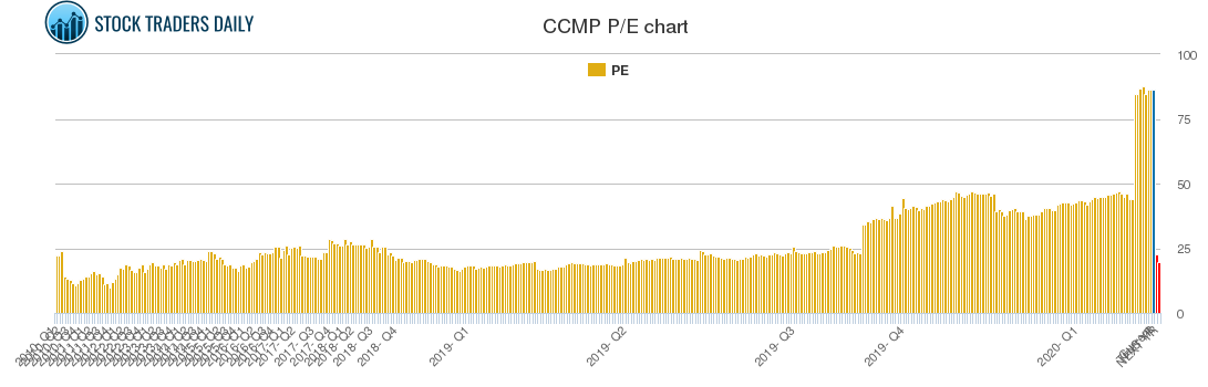 CCMP PE chart