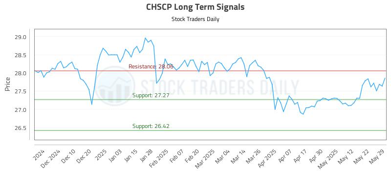 CHSCP Long Term Analysis for June 1 2025 CHSCP Long Term Analysis for June 1 2025