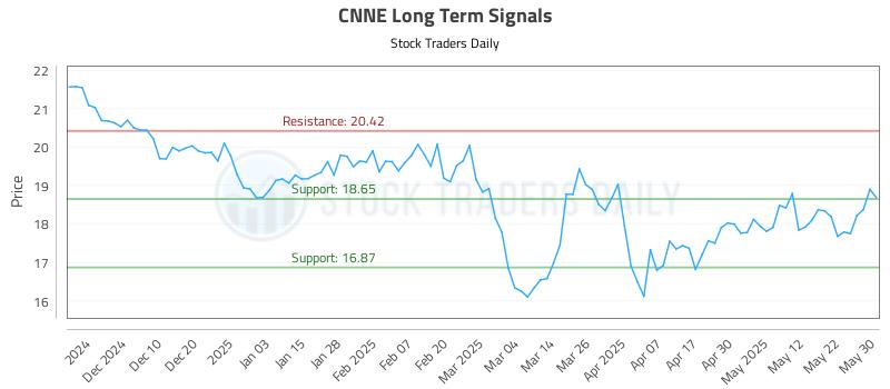 CNNE Long Term Analysis for June 1 2025