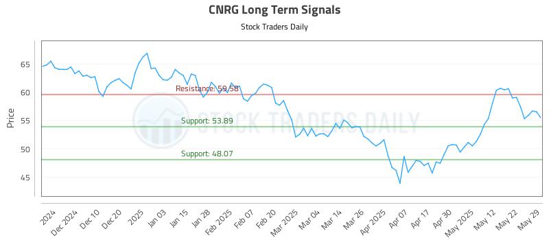 CNRG Long Term Analysis for June 1 2025 CNRG Long Term Analysis for June 1 2025