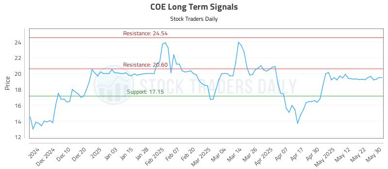 COE Long Term Analysis for June 1 2025