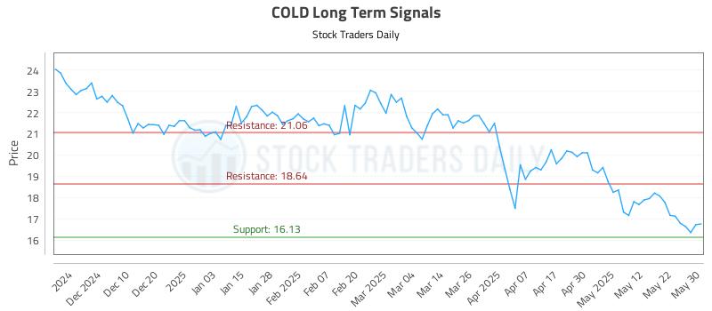 COLD Long Term Analysis for June 1 2025 COLD Long Term Analysis for June 1 2025