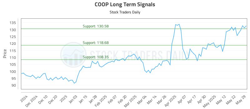 COOP Long Term Analysis for June 1 2025