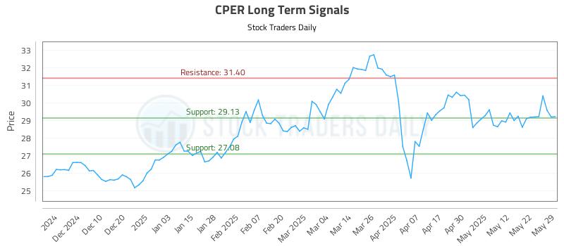 CPER Long Term Analysis for June 1 2025 CPER Long Term Analysis for June 1 2025