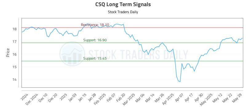 CSQ Long Term Analysis for June 1 2025 CSQ Long Term Analysis for June 1 2025
