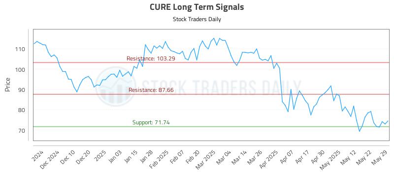 CURE Long Term Analysis for June 1 2025 CURE Long Term Analysis for June 1 2025
