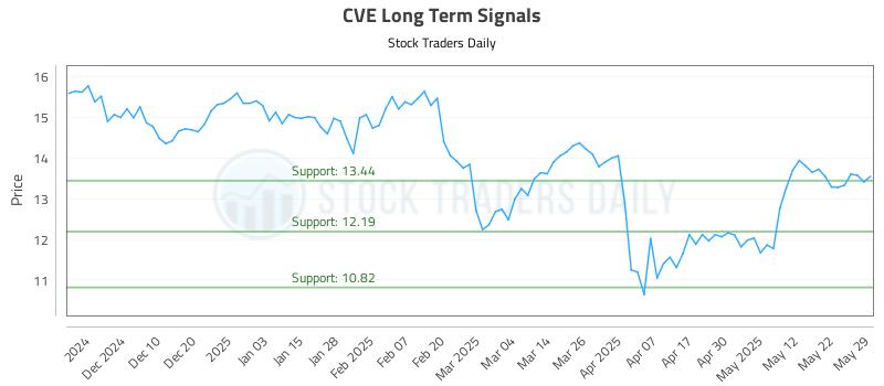 CVE Long Term Analysis for June 1 2025