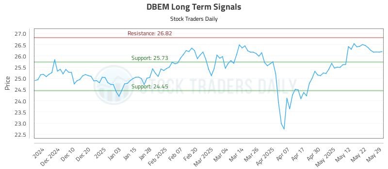 DBEM Long Term Analysis for June 1 2025