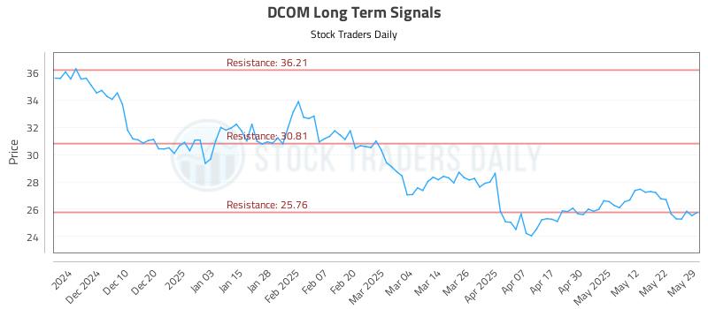 DCOM Long Term Analysis for June 1 2025