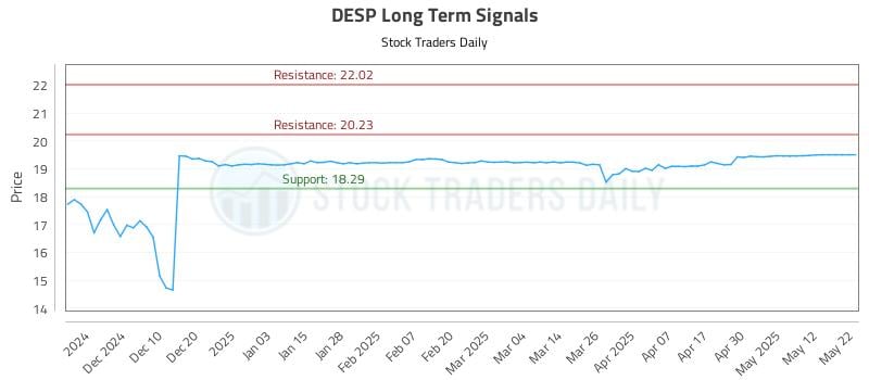DESP Long Term Analysis for June 1 2025