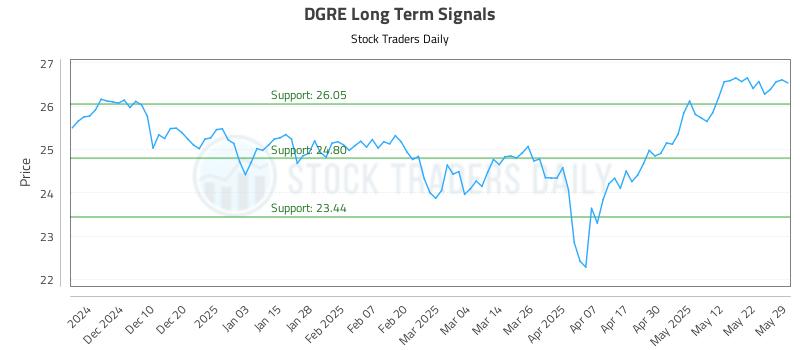 DGRE Long Term Analysis for June 1 2025 DGRE Long Term Analysis for June 1 2025