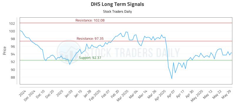 DHS Long Term Analysis for June 1 2025