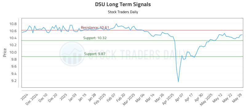 DSU Long Term Analysis for June 1 2025 DSU Long Term Analysis for June 1 2025