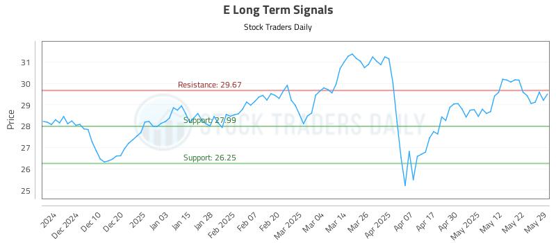 E Long Term Analysis for June 1 2025