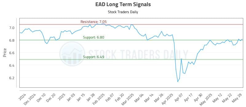 EAD Long Term Analysis for June 1 2025