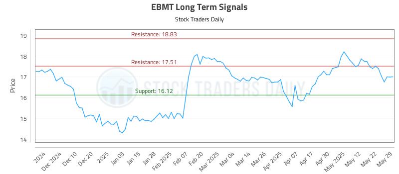 EBMT Long Term Analysis for June 1 2025 EBMT Long Term Analysis for June 1 2025