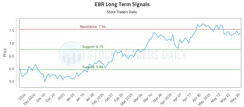 EBR Long Term Analysis for June 1 2025