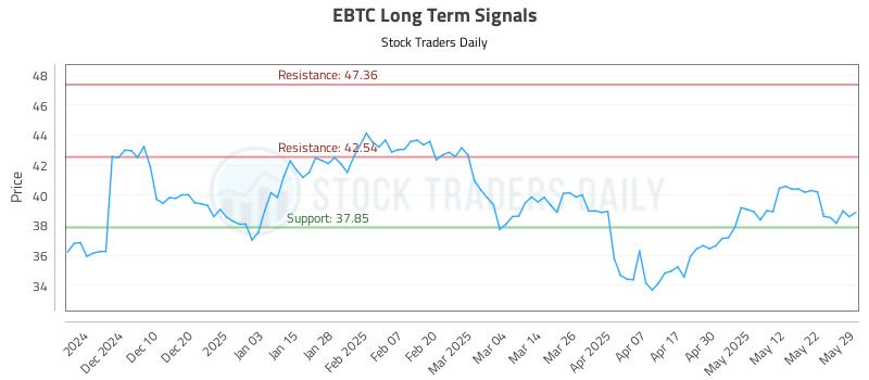EBTC Long Term Analysis for June 1 2025 EBTC Long Term Analysis for June 1 2025