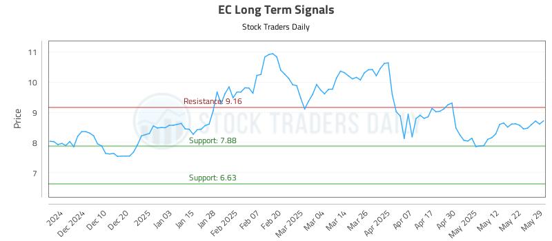 EC Long Term Analysis for June 1 2025 EC Long Term Analysis for June 1 2025
