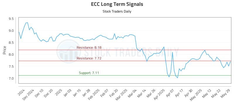 ECC Long Term Analysis for June 1 2025 ECC Long Term Analysis for June 1 2025