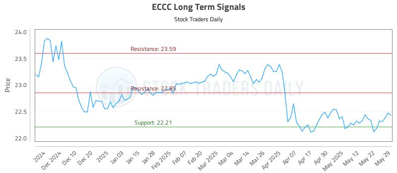 ECCC Long Term Analysis for June 1 2025