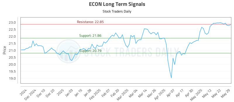 ECON Long Term Analysis for June 1 2025 ECON Long Term Analysis for June 1 2025