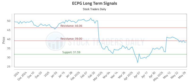 ECPG Long Term Analysis for June 1 2025 ECPG Long Term Analysis for June 1 2025
