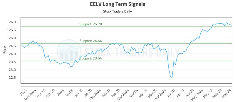 EELV Long Term Analysis for June 1 2025