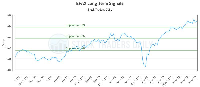 EFAX Long Term Analysis for June 1 2025