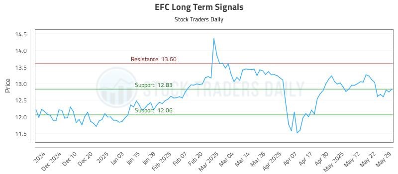 EFC Long Term Analysis for June 1 2025 EFC Long Term Analysis for June 1 2025