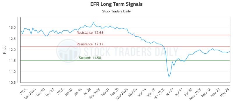 EFR Long Term Analysis for June 1 2025