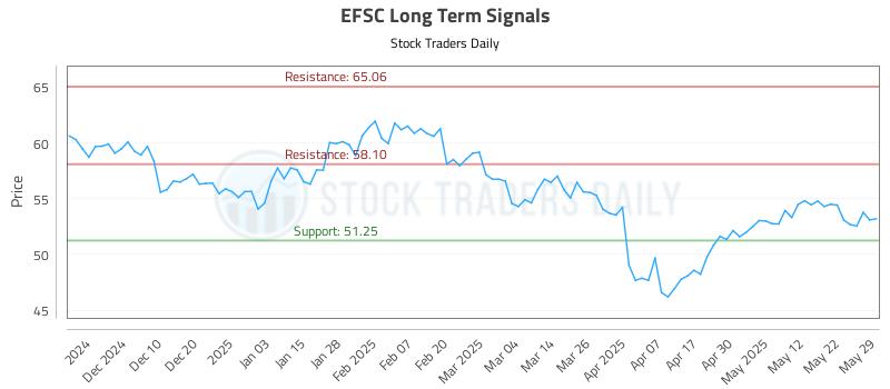 EFSC Long Term Analysis for June 1 2025